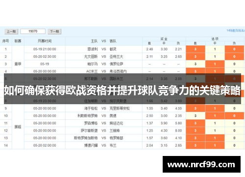 如何确保获得欧战资格并提升球队竞争力的关键策略