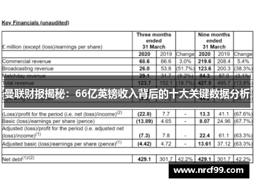曼联财报揭秘：66亿英镑收入背后的十大关键数据分析
