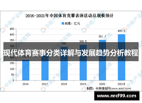 现代体育赛事分类详解与发展趋势分析教程