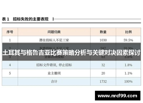 土耳其与格鲁吉亚比赛策略分析与关键对决因素探讨