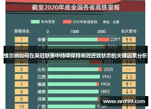 维尔纳如何在英冠联赛中持续保持高效进攻状态的关键因素分析