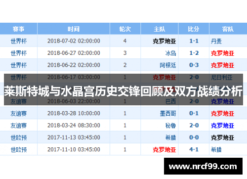 莱斯特城与水晶宫历史交锋回顾及双方战绩分析 莱斯特城与水晶宫历史交锋回顾及双方战绩分析