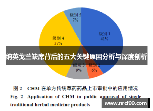 纳英戈兰缺席背后的五大关键原因分析与深度剖析