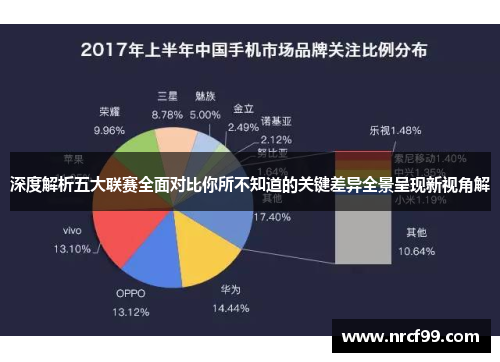 深度解析五大联赛全面对比你所不知道的关键差异全景呈现新视角解 深度解析五大联赛全面对比你所不知道的关键差异全景呈现新视角解